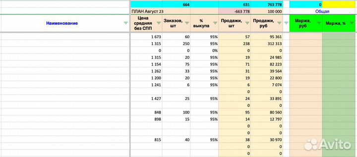 Финансы внедрение учет для Маркетплейсов