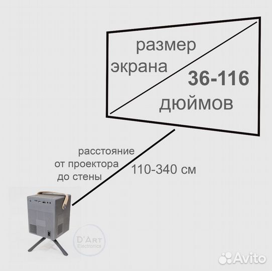 Проектор LED Projector zyxt TY-100