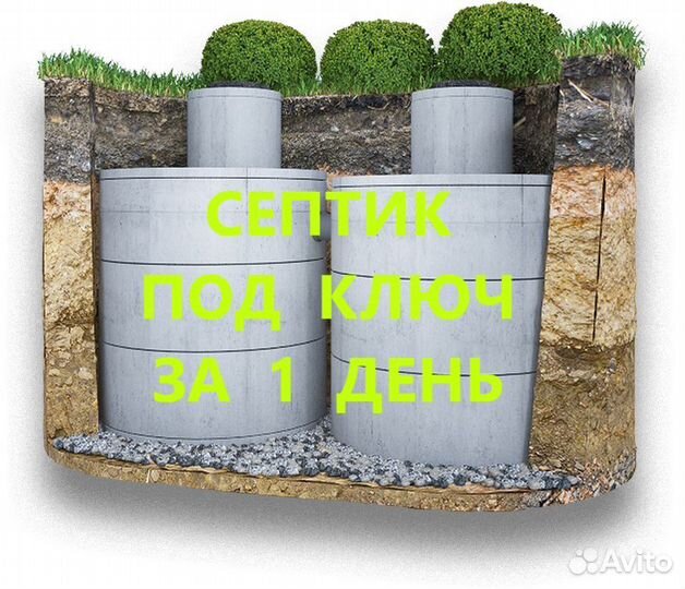 Кольца колодезные/ Септик под ключ за 1 день