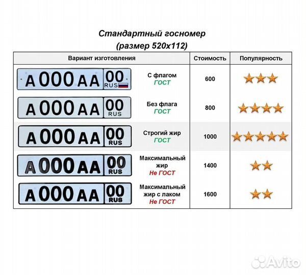 Изготовление дубликат гос номер Ступино