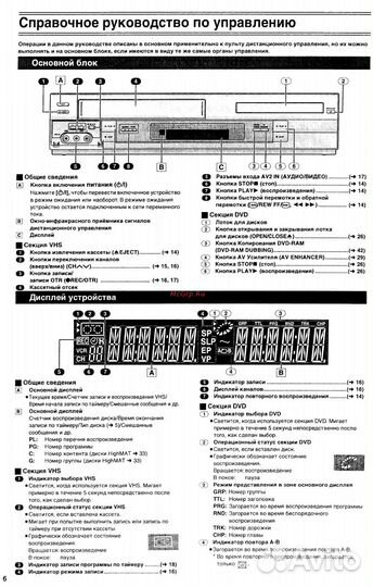 Panasonic NV-VP32. DVD/VHS HI-FI