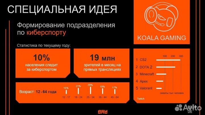 Подготовка презентаций для бизнеса/обучения