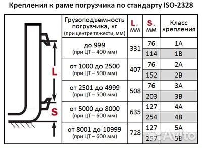 Комплект вил класса А 2Ах1500х2000х120х40