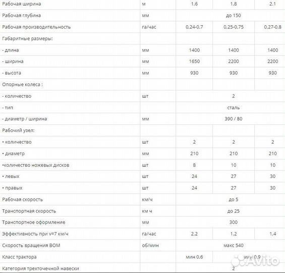 Почвофреза Wirax 2,10 m, 2023