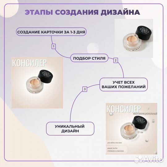 Инфографика для маркетплейсов дизайн карточки