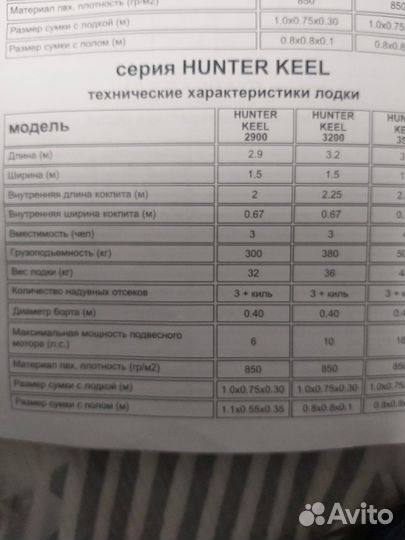 Продам лодку с мотором