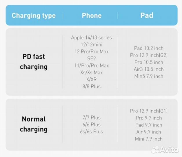 Кабель USB-C Lightning (MFI) для iPhone, iPad 2м