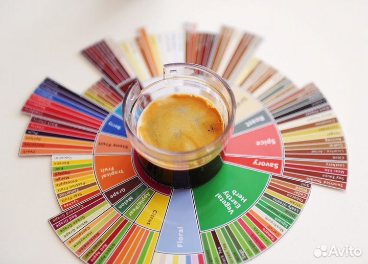 Прибыльный бизнес Bali Coffee доход от 200 тысяч