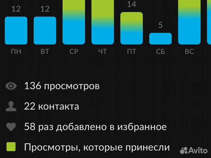 Авитолог для салонов красоты и частных мастеров