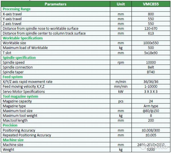 Вертикально-фрезерный станок с чпу vmc855