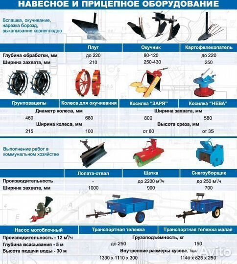 Навесное оборудование для мотоблоков