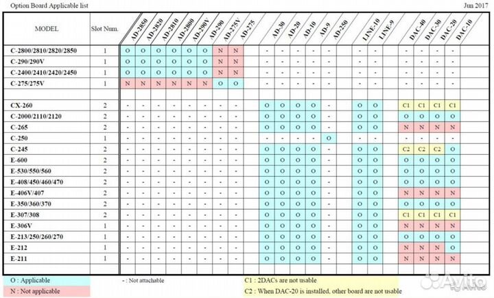 Accuphase DAC-20 цап в усилитель