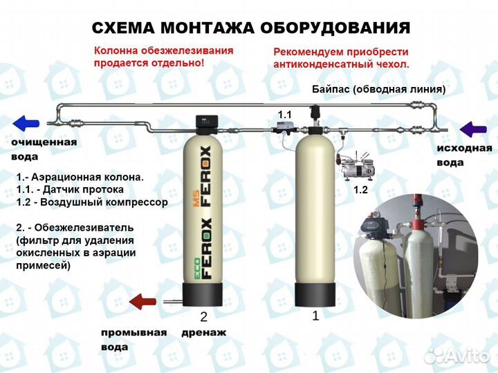 Аэрационная колонна / (Очистка водыСистема очистки