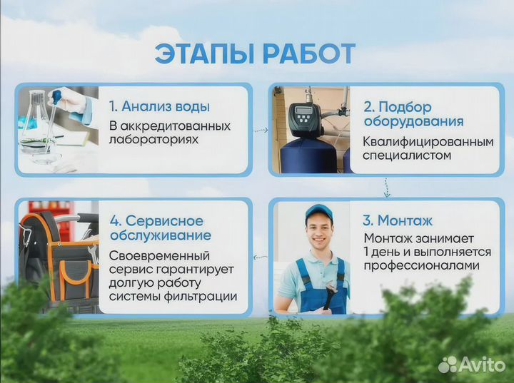 Обратный осмос фильтр / Система очистки воды