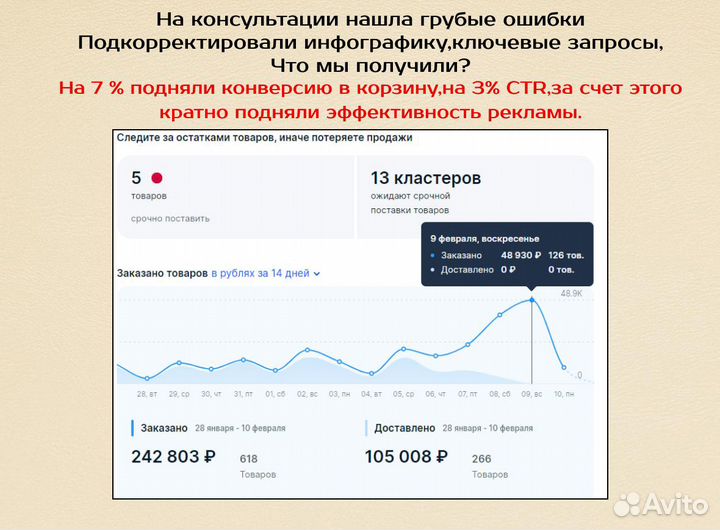Менеджер маркетплейса озон,консультация