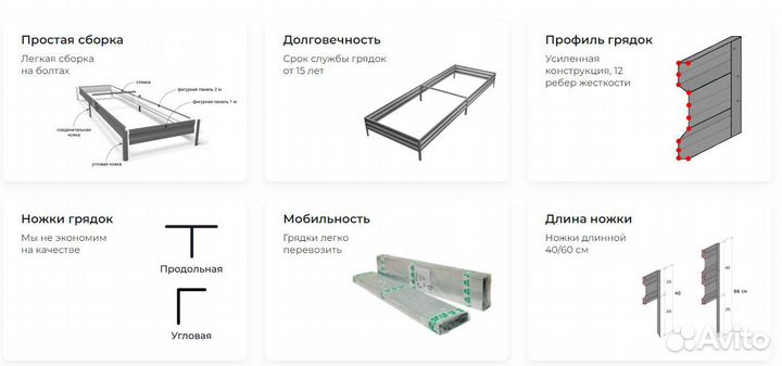 Оцинкованная грядка с полимерным покрытием