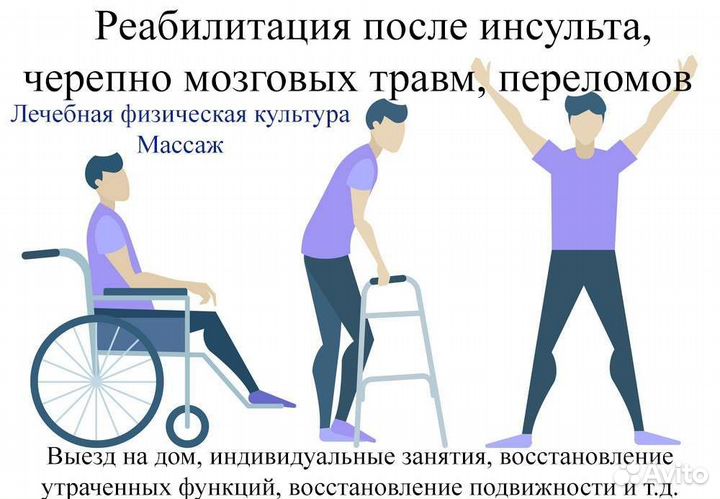 Реабилитация, ЛФК, массаж
