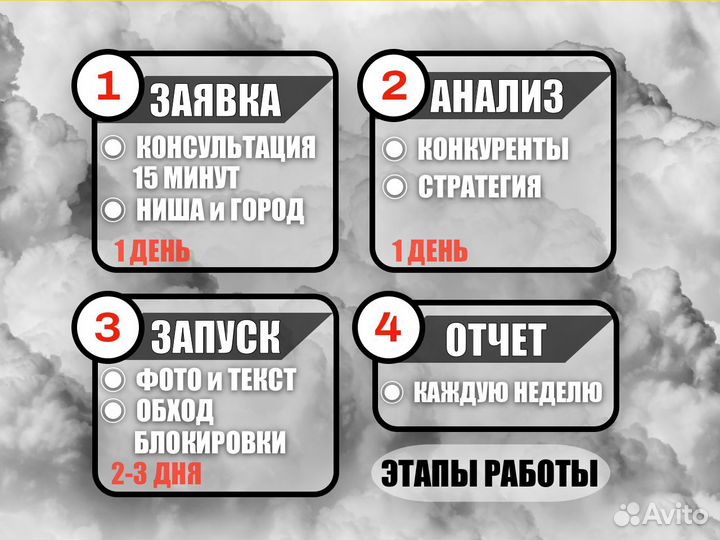 Авитолог - специалист по Авито