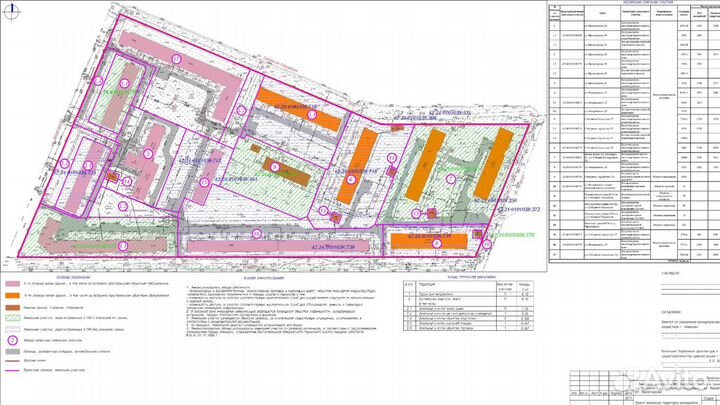 Кадастровый инженер, Краснодар, край и Адыгея
