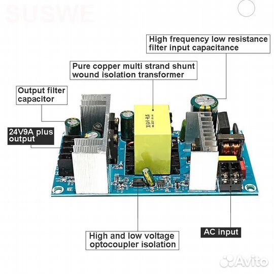 Блок питания AC-DC 220V на 24V 9A