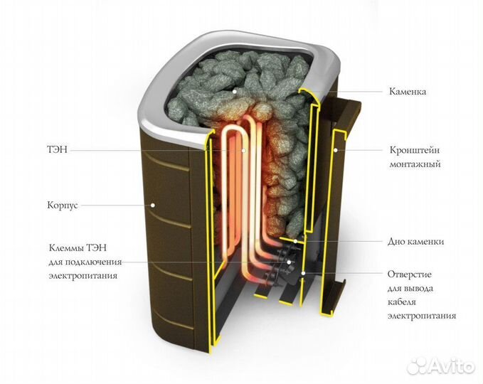 Электрокаменка Примавольта 6кВт черная бронза