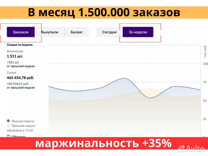 Продам действующий бизнес на Wildberries Ozon