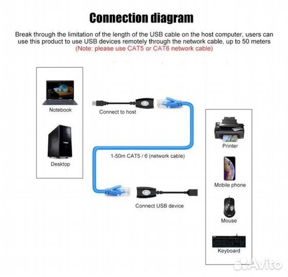 Адаптер удлинитель USB по витой паре vcom с USB A