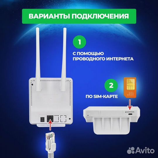 Прошитый Wifi роутер 4G для смарт тарифов CPE903