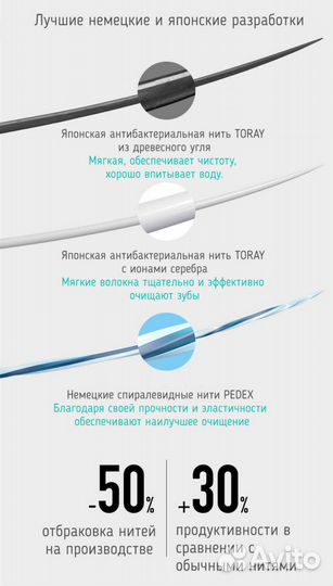 Зубная щетка Xiaomi doctor BEI