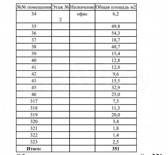 Офис, 351 м²