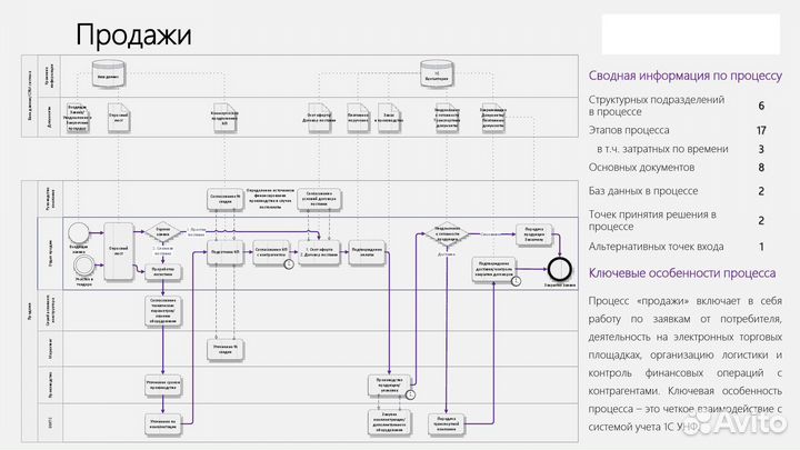 Настройка Битрикс24, лицензии Битрикс24