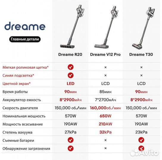 Пылесос беспроводной Xiaomi Dreame R20
