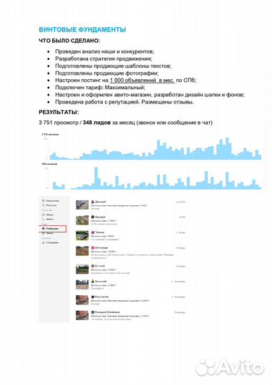 Продвижение на авито Маркетолог