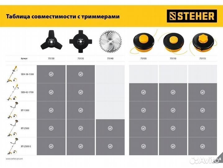 Нож для триммера TB-3 255 мм 3T steher