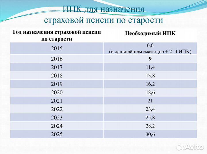 Юрист по пенсионным вопросам (льготная пенсия)