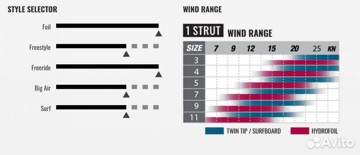 Гибридный кайт Cabrinha Contra 1 Strut 2021 11