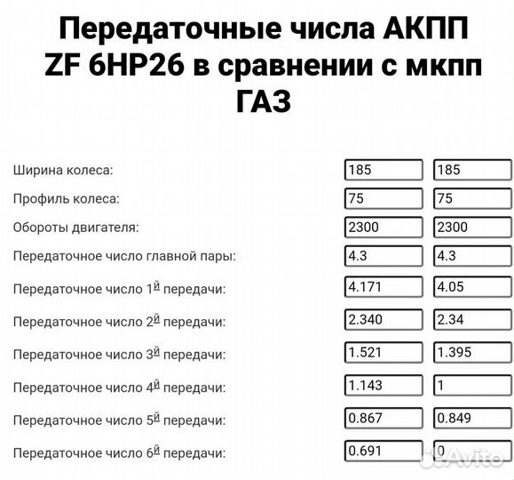 6ст АКПП для автомобиля Газель/бизнес/Next/NN