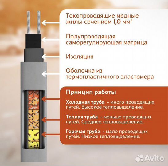 Греющий кабель