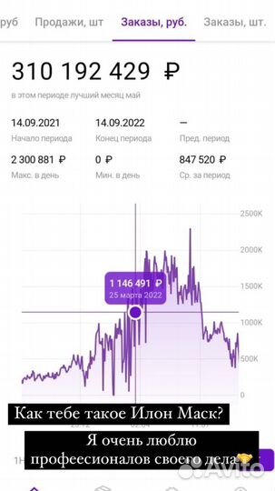 Продам долю в готовом бизнесе, доход 37 тр/мес