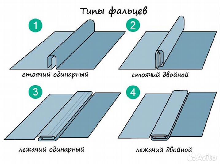 Фальцевая кровля