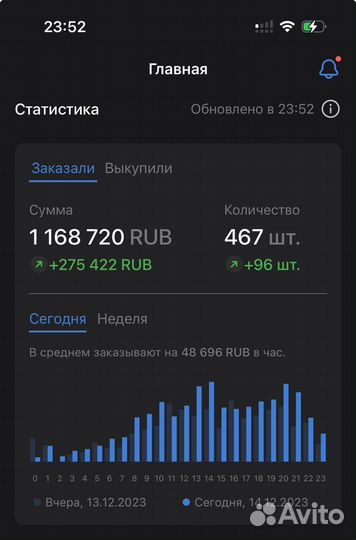 Обучение по wildberries