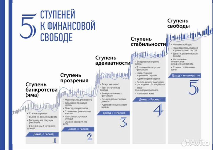 Бизнес Финансовый консультант трекер Коуч