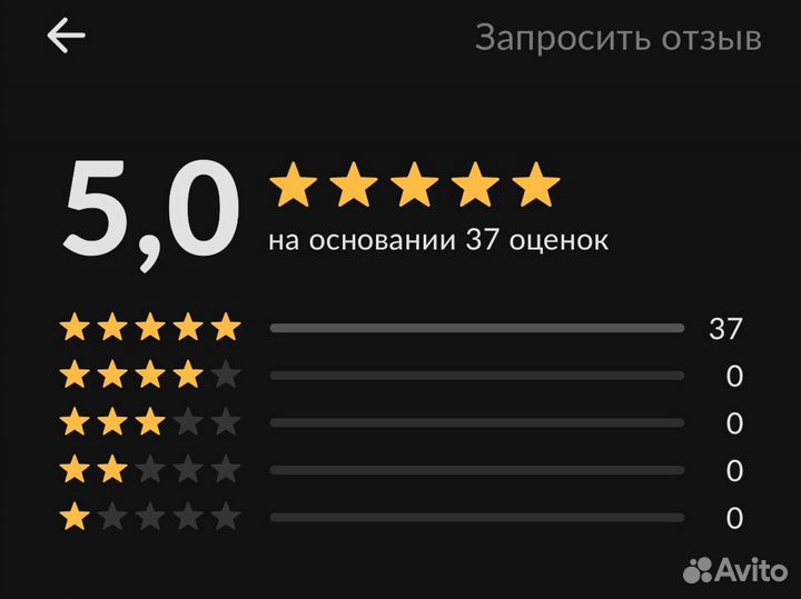 Авитолог для салонов красоты и частных мастеров