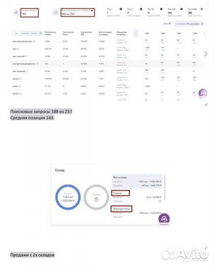 Сопровождение и консультация по Wildberries, Ozon