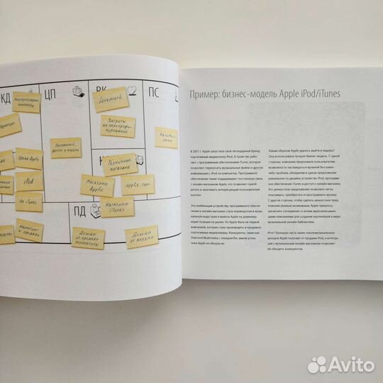 Книги по развитию, экономике, бизнесу, менеджменту