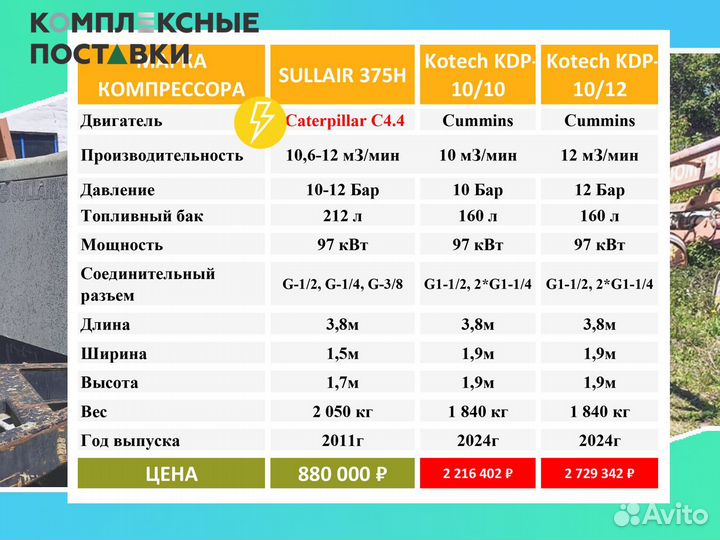 Компрессор Sullair 375 10,6 куб.м с документами