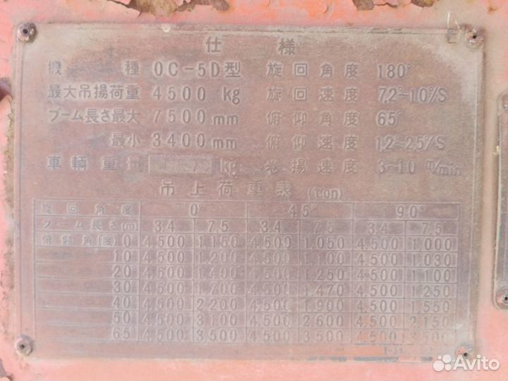 Грузовики, спецтехника