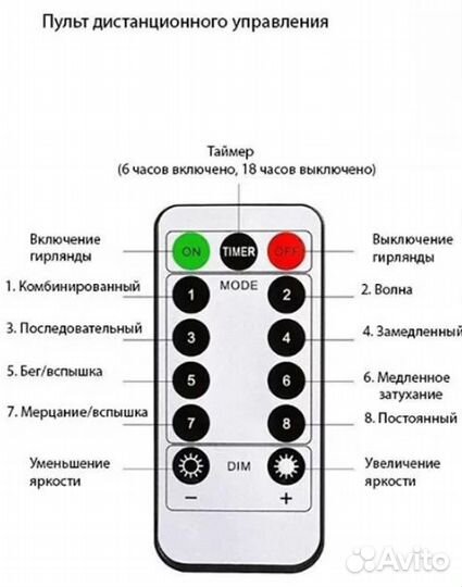 Уличная гирлянда Роса 100м 800LED rgby пду IP65