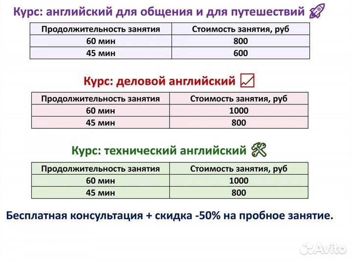 Английский язык для взрослых онлайн