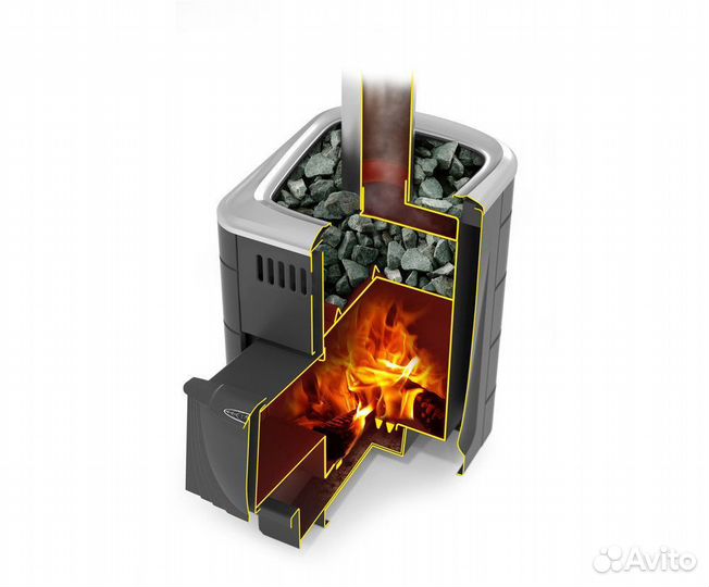 Банная печь Компакт 2017 Витра